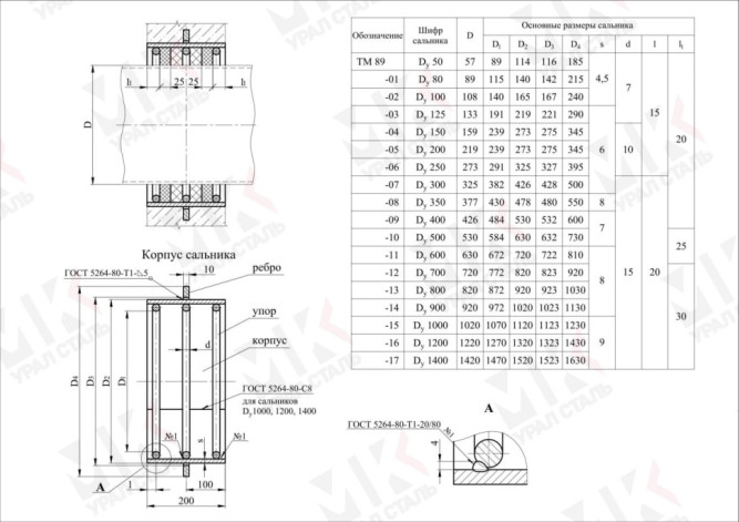 Сальник набивной ТМ 89-13 Ду800 L=200 серия 5.900-2 в Перми