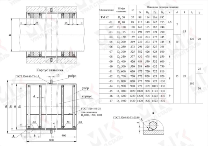 Сальник набивной ТМ 92-03 Ду125 L=800 серия 5.900-2 в Перми