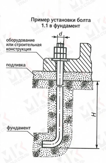 Болт фундаментный тип 1.1 М36х350 мм ГОСТ 24379.1-2012 изогнутый в Перми
